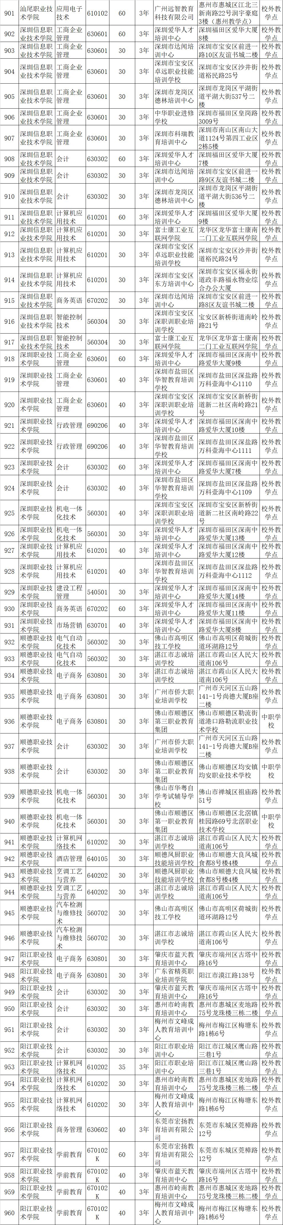 高职招生计划_高职招生计划是什么意思_2021高职招生计划书