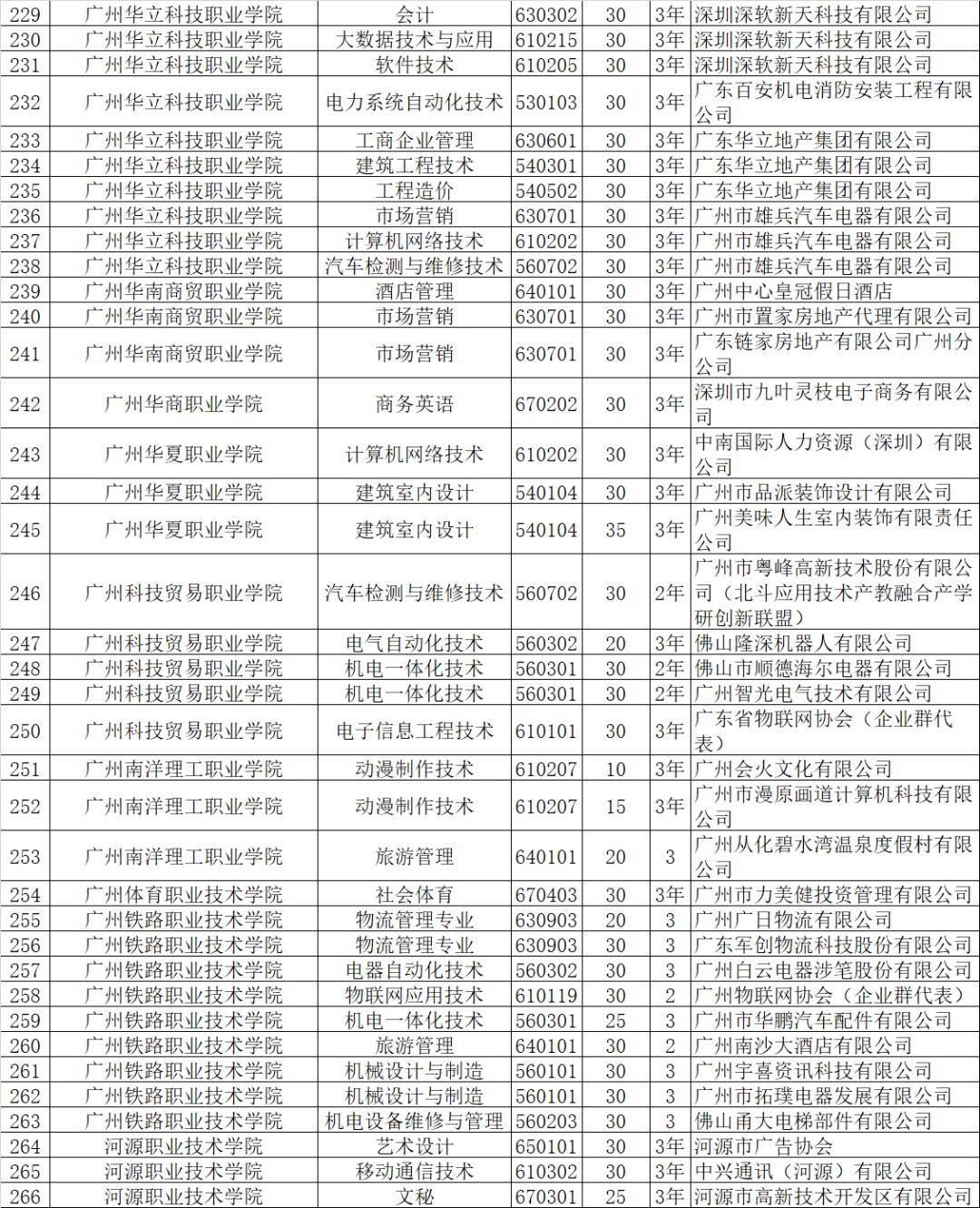 高职招生计划_高职招生计划是什么意思_2021高职招生计划书