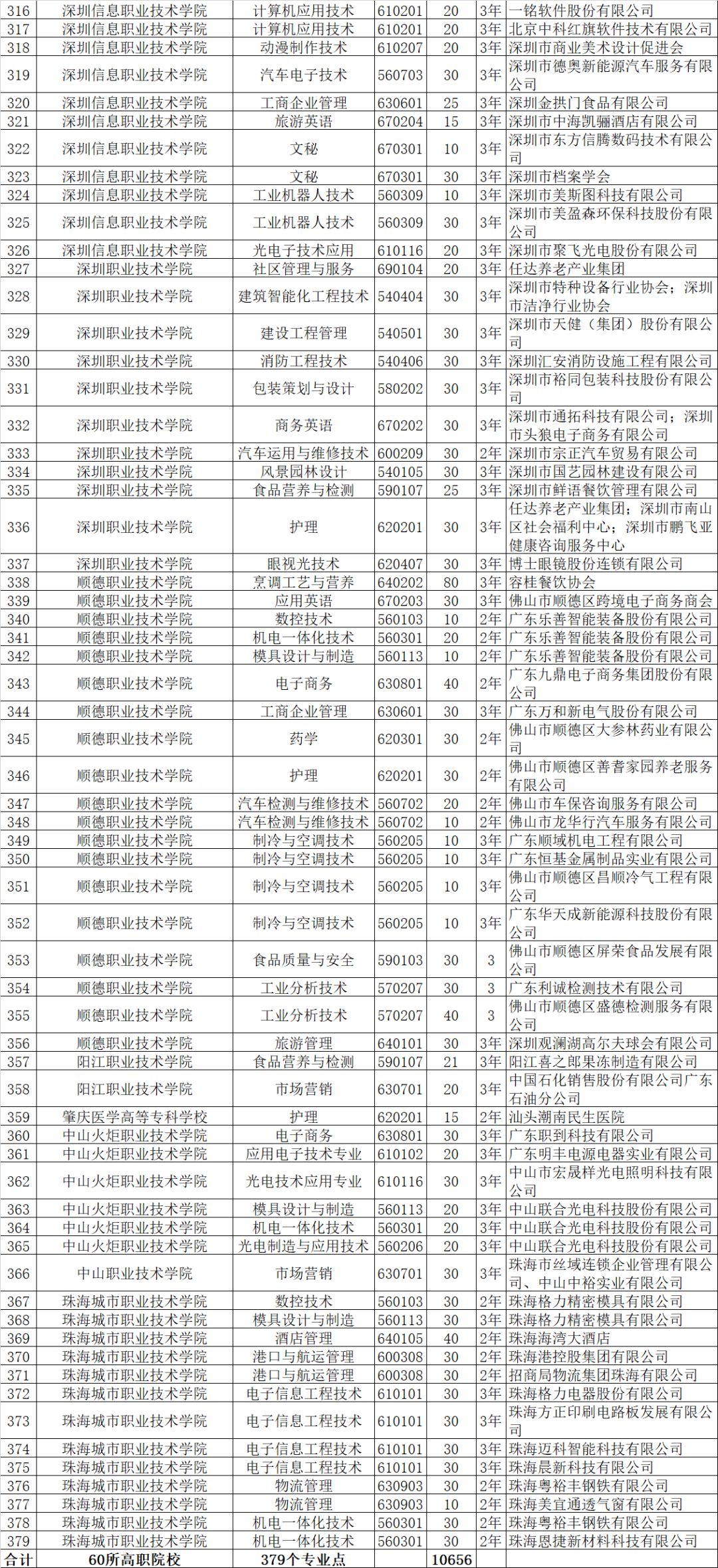 高职招生计划_高职招生计划是什么意思_2021高职招生计划书