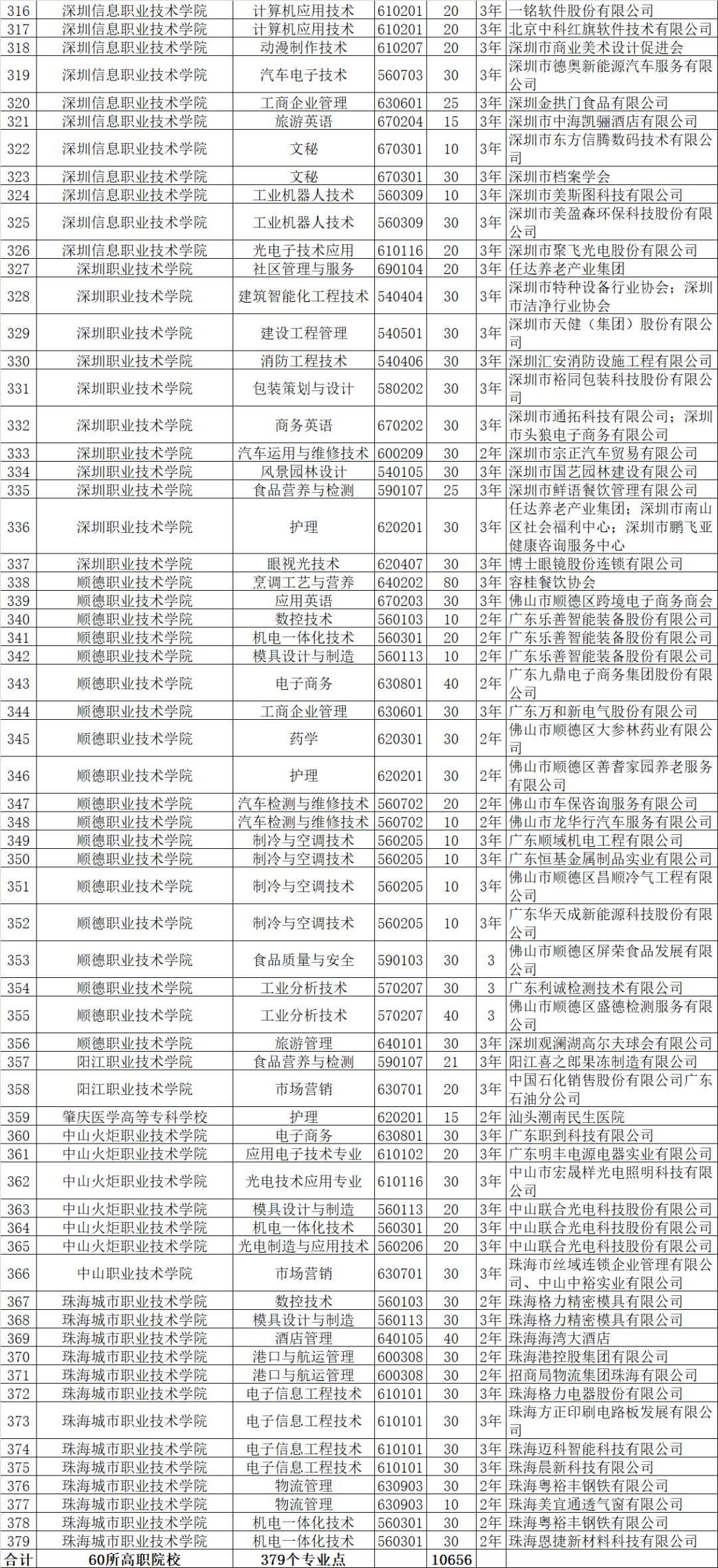 高职招生计划_高职招生计划是什么意思_2021高职招生计划书