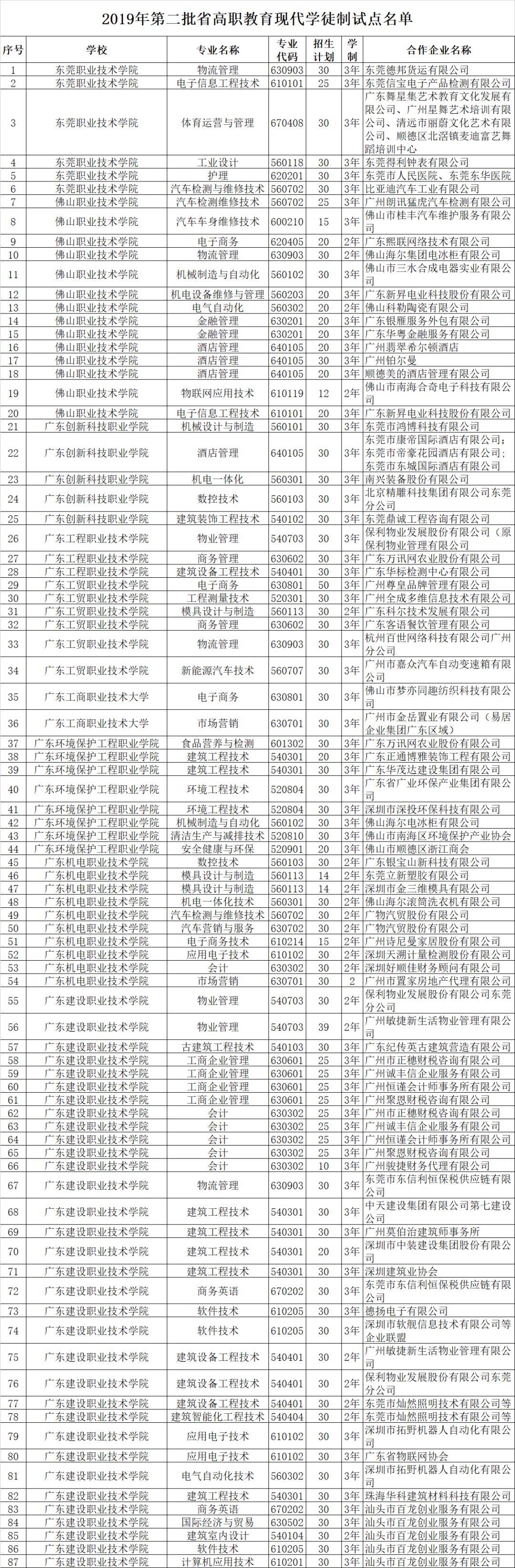 高职招生计划是什么意思_高职招生计划_2021高职招生计划书