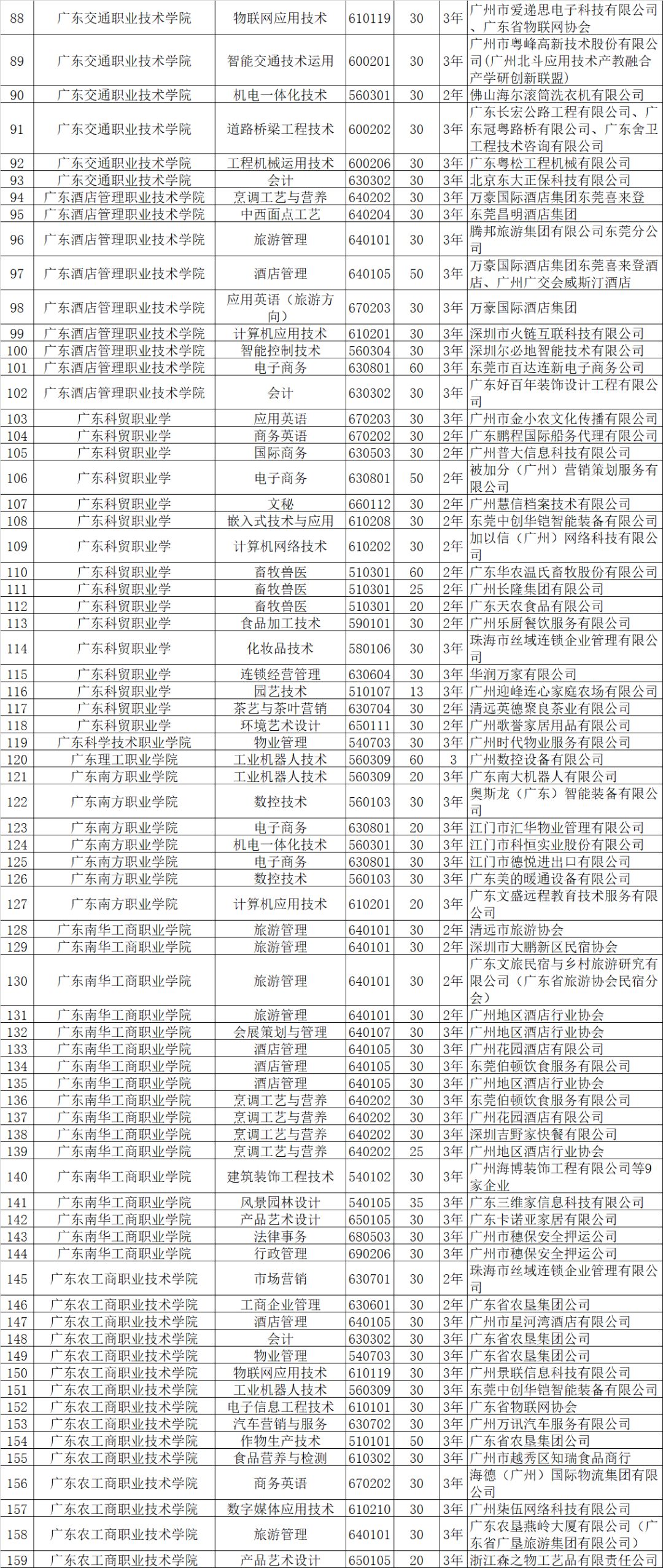 高职招生计划是什么意思_2021高职招生计划书_高职招生计划