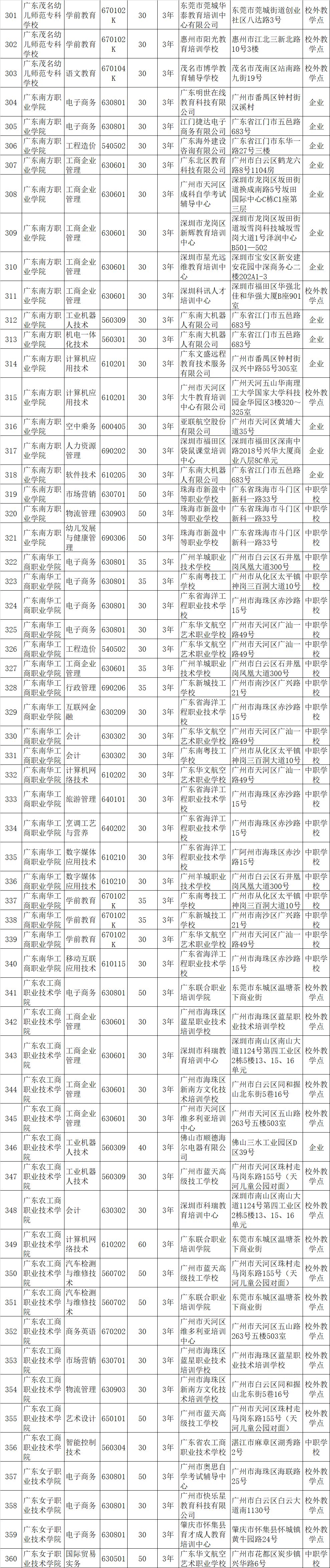 高职招生计划是什么意思_高职招生计划_2021高职招生计划书