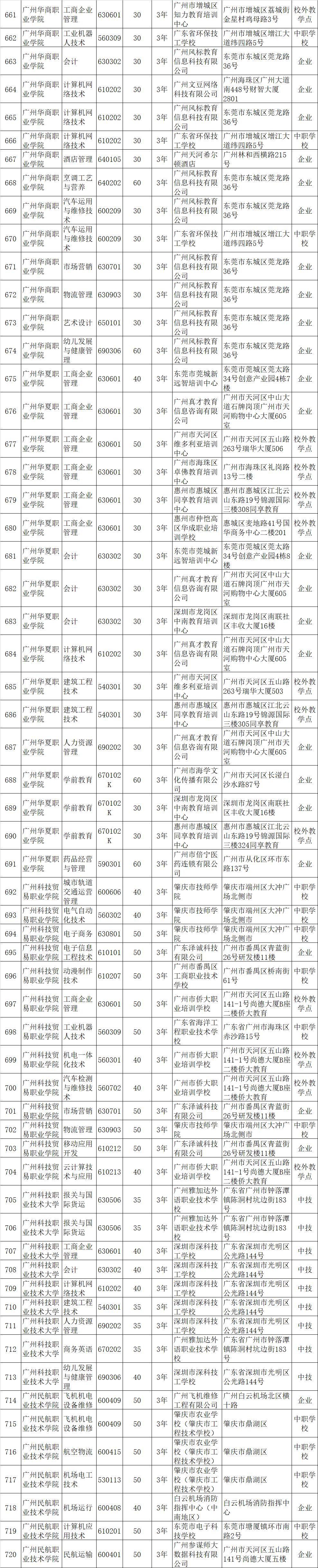 高职招生计划_2021高职招生计划书_高职招生计划是什么意思