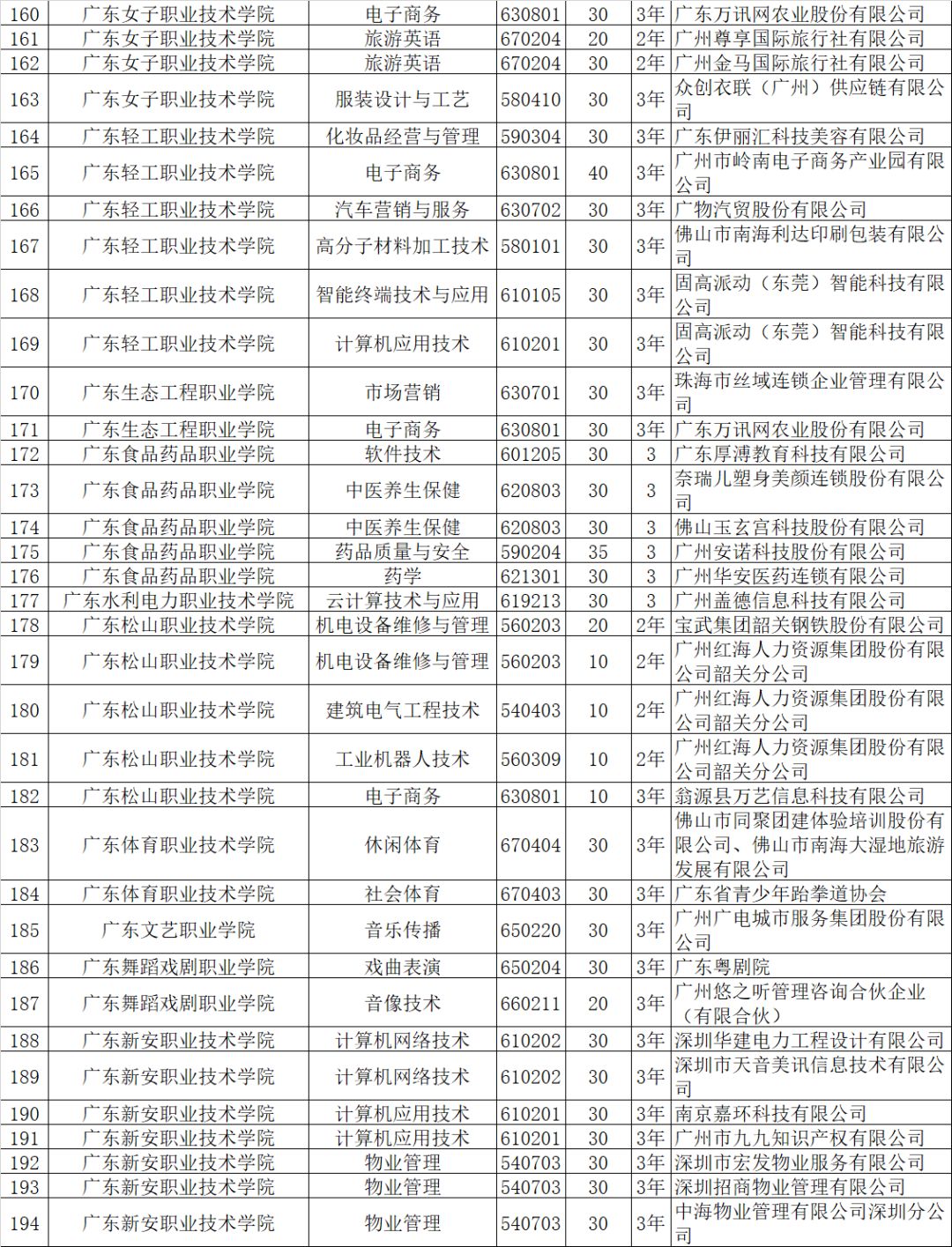 高职招生计划_2021高职招生计划书_高职招生计划是什么意思