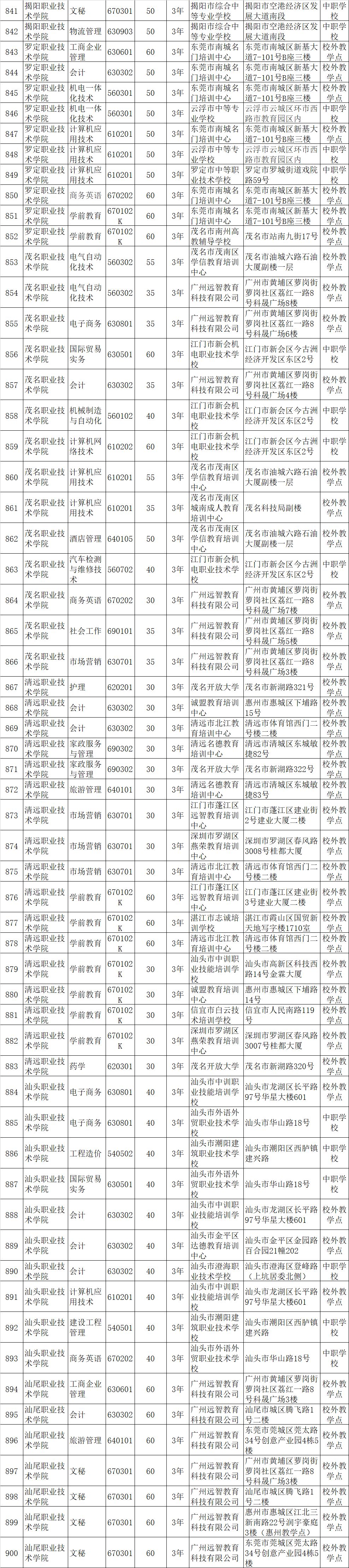 高职招生计划是什么意思_2021高职招生计划书_高职招生计划