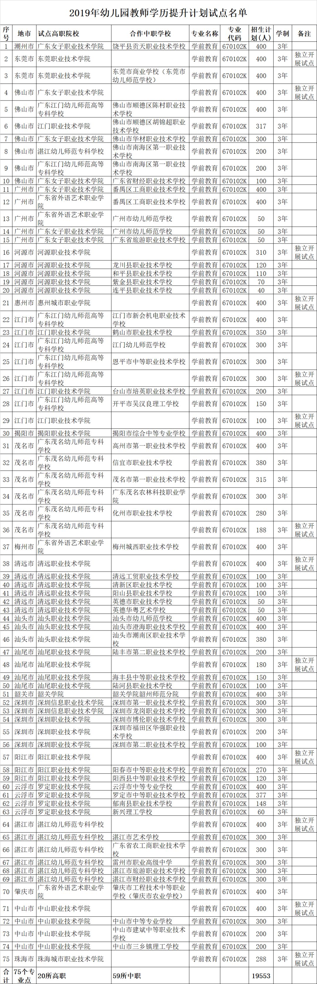 高职招生计划_高职招生计划是什么意思_2021高职招生计划书