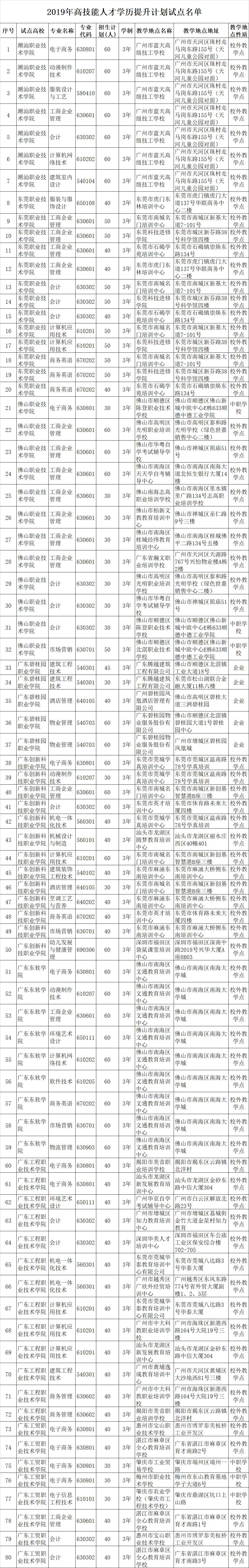 高职招生计划_2021高职招生计划书_高职招生计划是什么意思