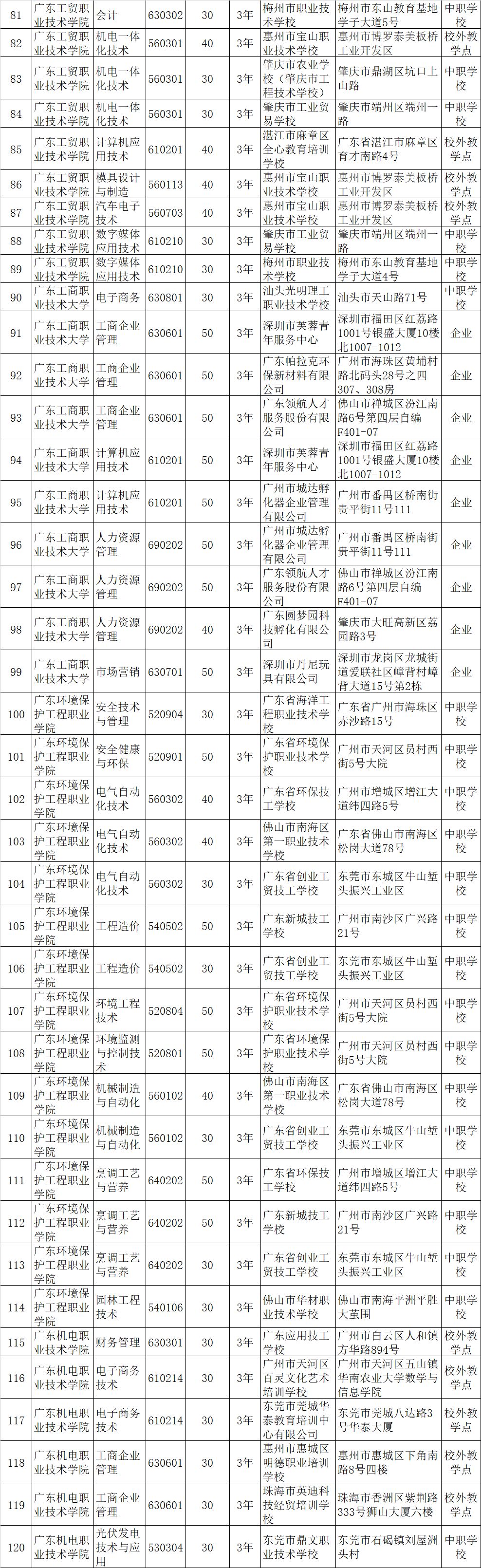 高职招生计划是什么意思_高职招生计划_2021高职招生计划书