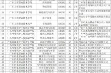 7万名额！10月高职扩招第一波院校和计划